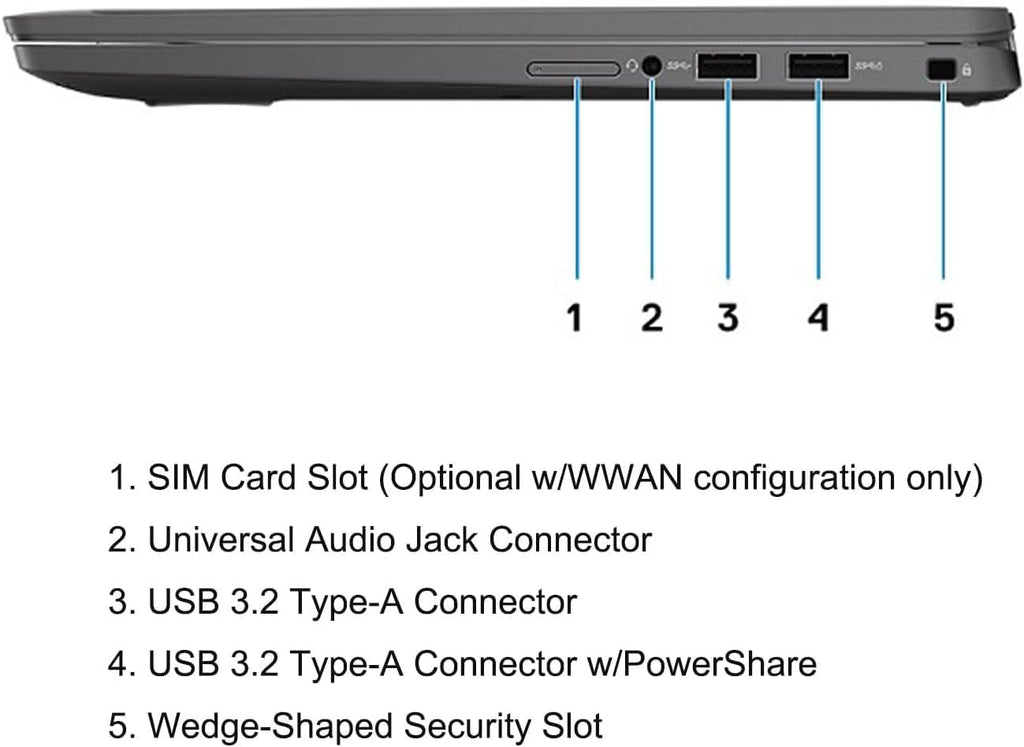 14" FHD Laptop Computer, Intel Core i7, 32GB DDR4 RAM, 512GB SSD, Windows 11 Pro Q608434