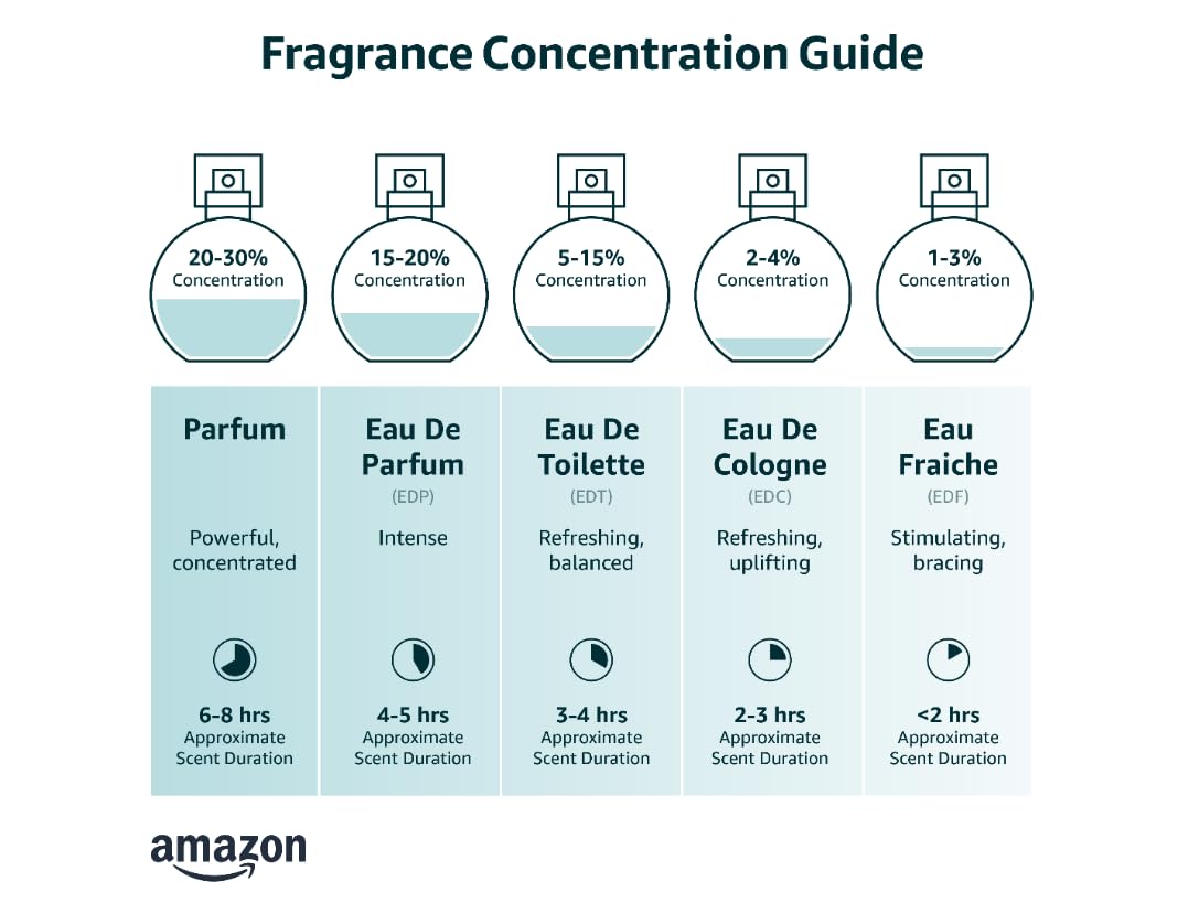 1.7 oz Eau de Parfum C352