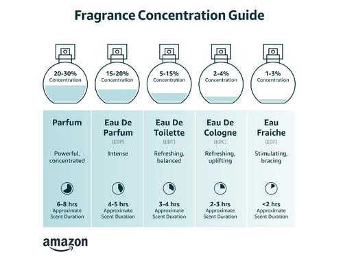 1.7 oz Eau de Parfum C352