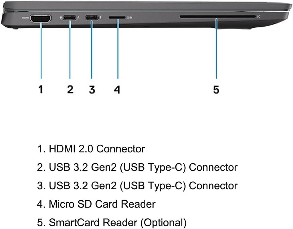 14" FHD Laptop Computer, Intel Core i7, 32GB DDR4 RAM, 512GB SSD, Windows 11 Pro Q608434