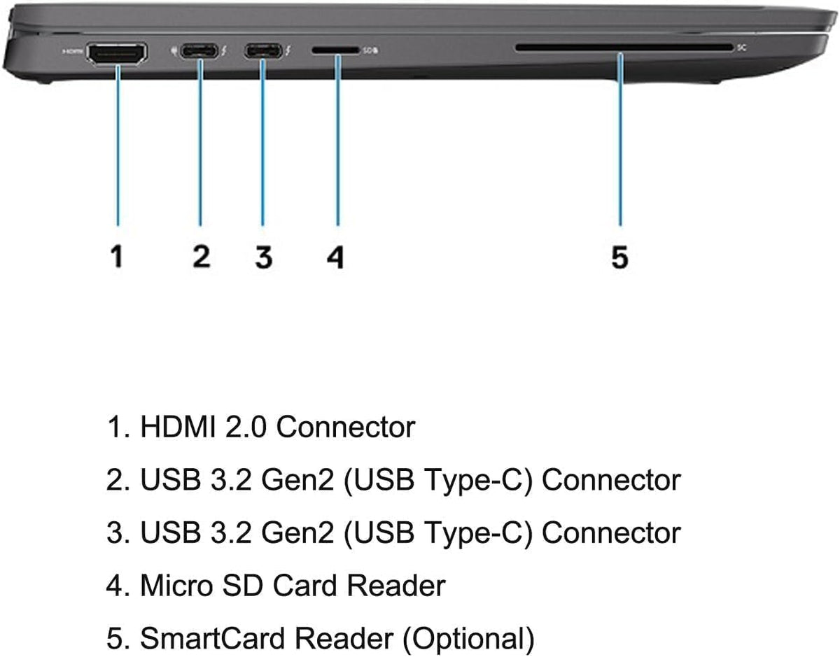 14" FHD Laptop Computer, Intel Core i7, 32GB DDR4 RAM, 512GB SSD, Windows 11 Pro Q608434