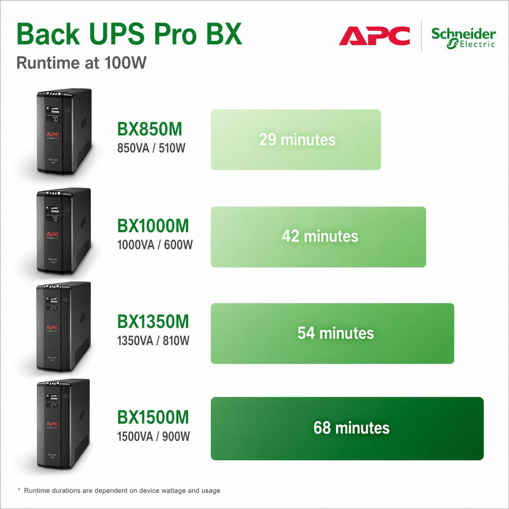 UPS Battery Backup & Surge Protector W630693
