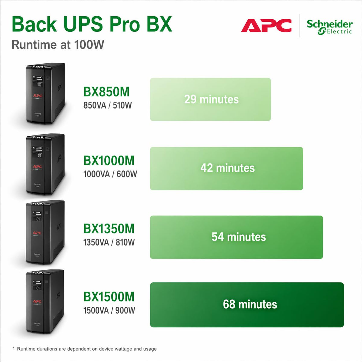 UPS Battery Backup & Surge Protector W630693