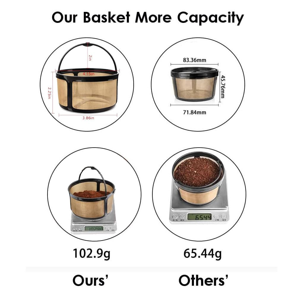 Reusable 8-12 Cup Basket Coffee Filter 2 Pack BPA Free S72477