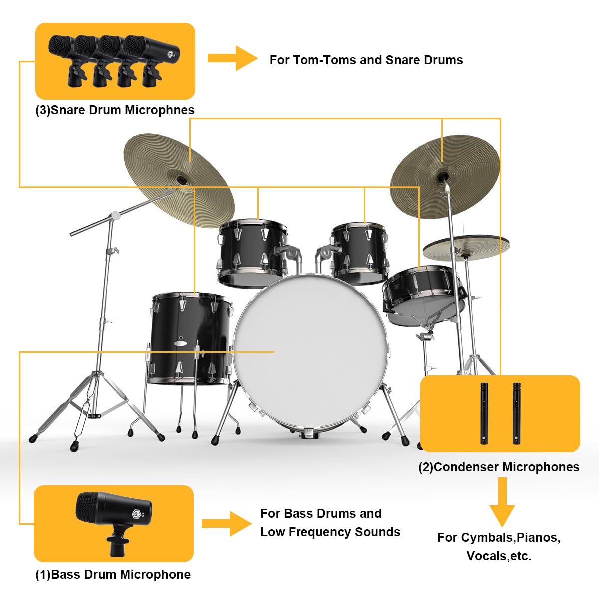 7-Piece Drum Mic Kit with XLR Outputs A468