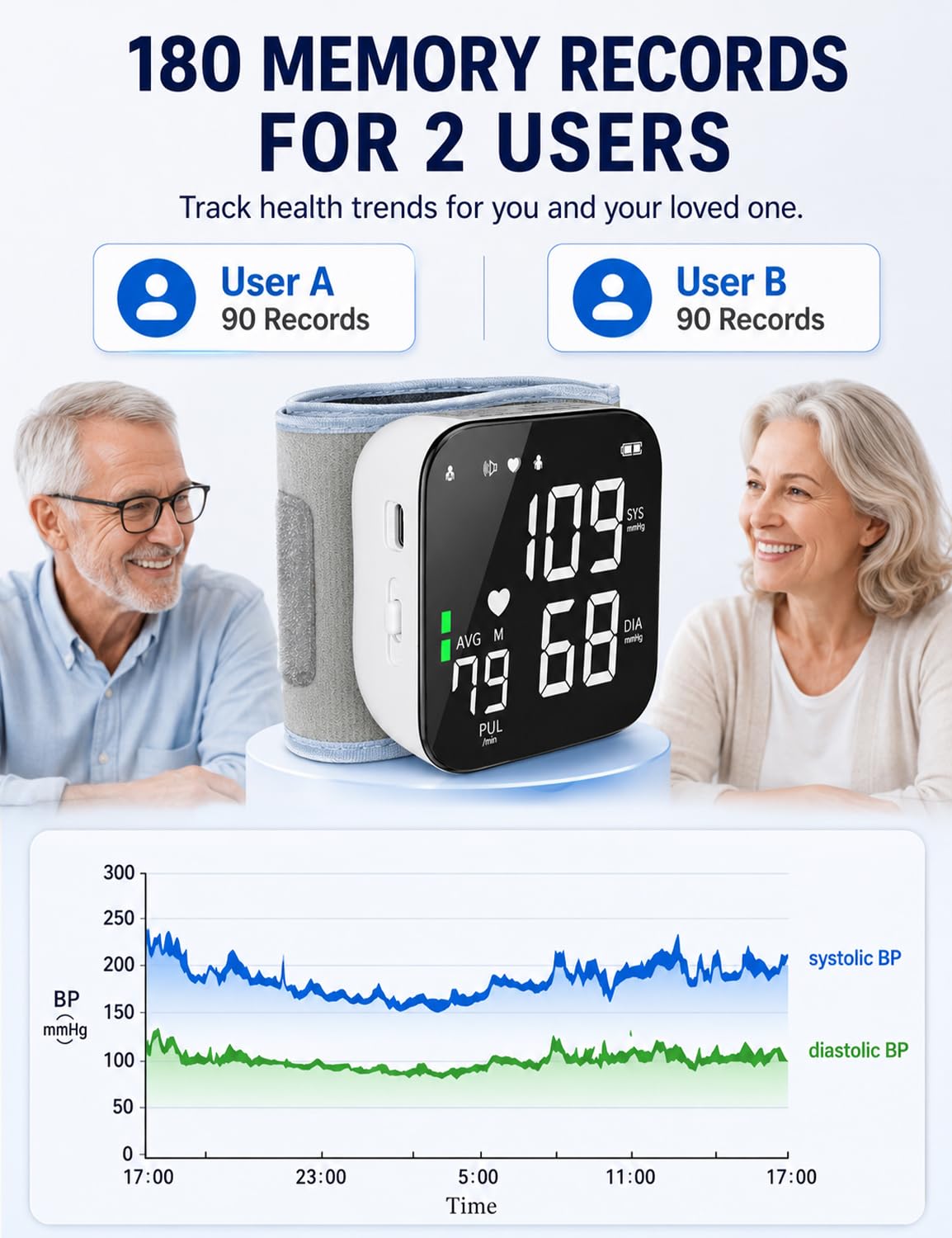 Wrist Blood Pressure Monitor L901585