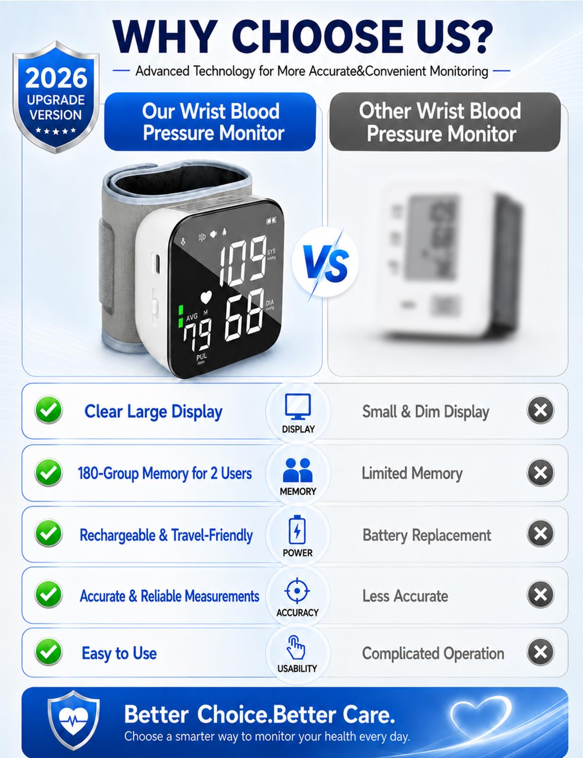 Wrist Blood Pressure Monitor L901585