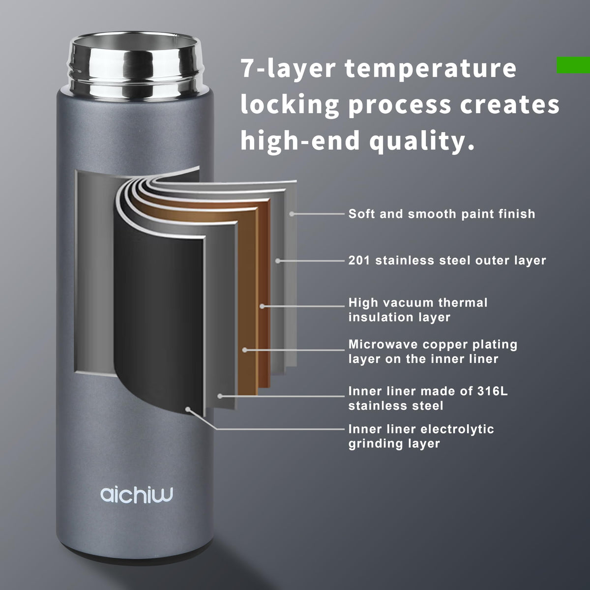 Vacuum Insulated 304 Stainless Steel Travel Mug with Lid 16 Oz Leak-Proof Tumbler F2071