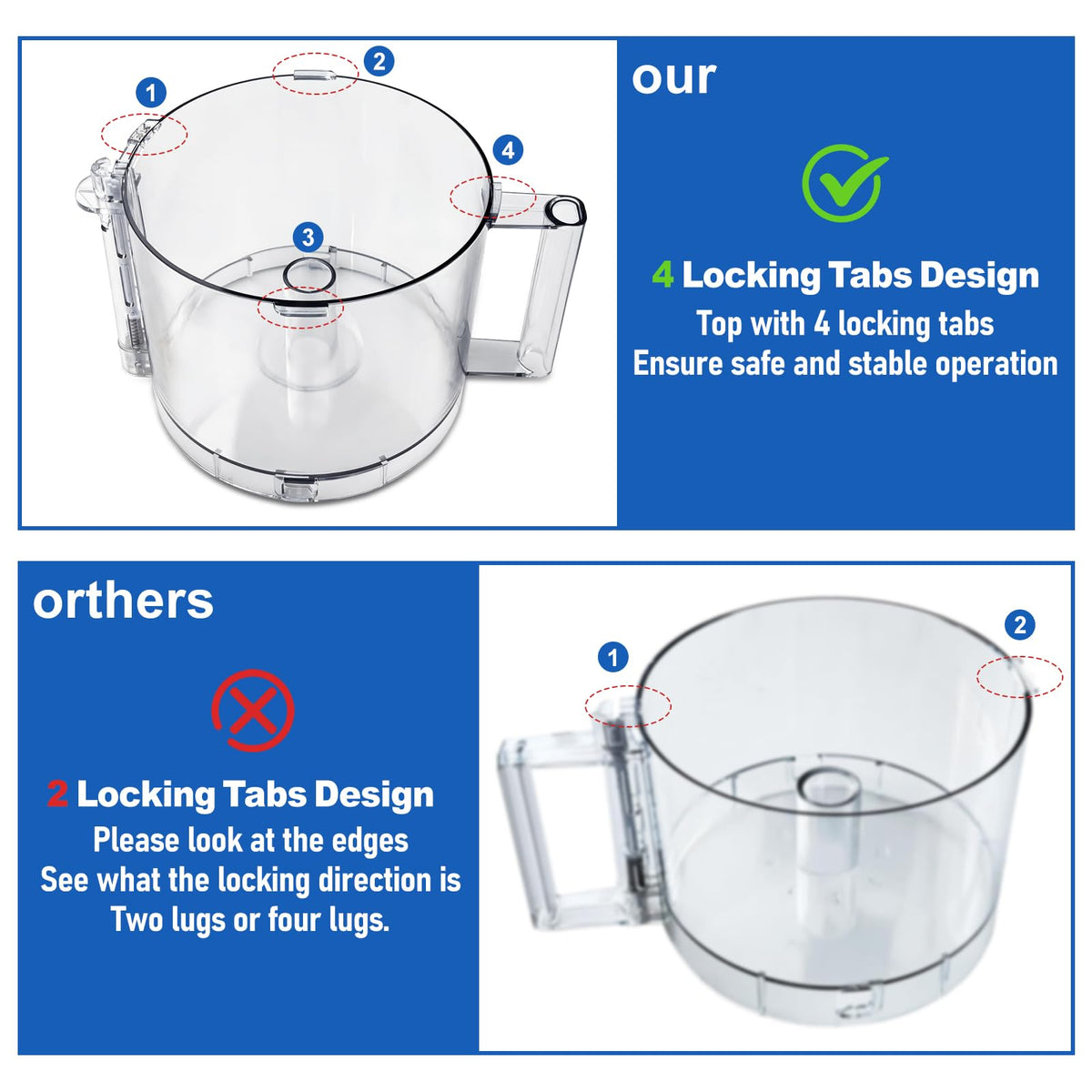 14-Cup Food Processor Working Bowl with 4 Locking Clips B38817