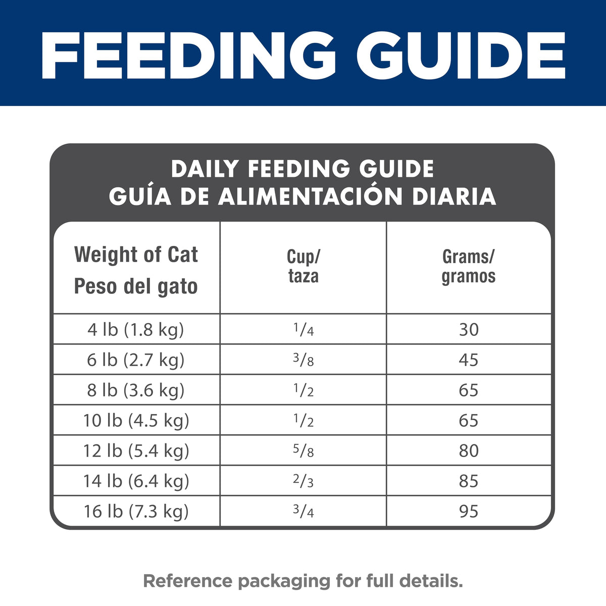 Dry Cat Food P763