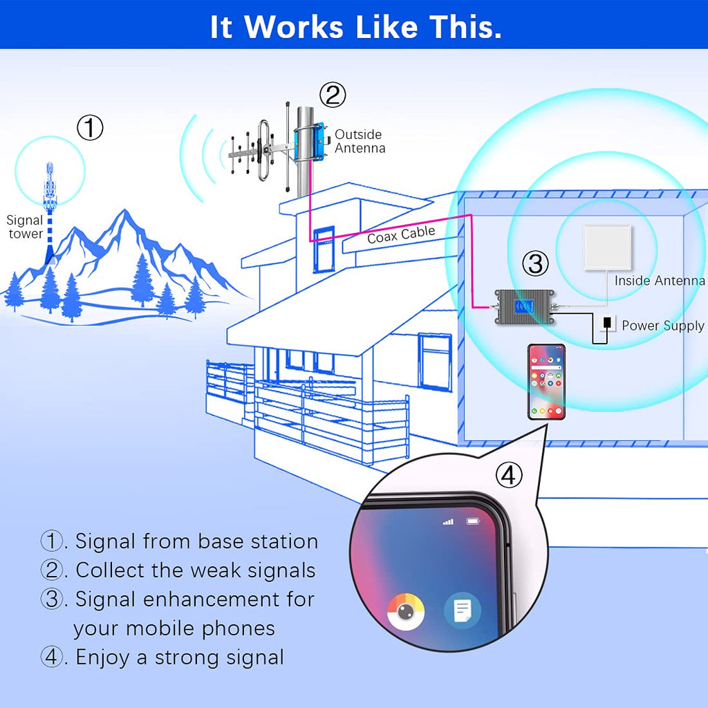 Cell Phone Signal Booster 5G 4G LTE 3G 2G U8417