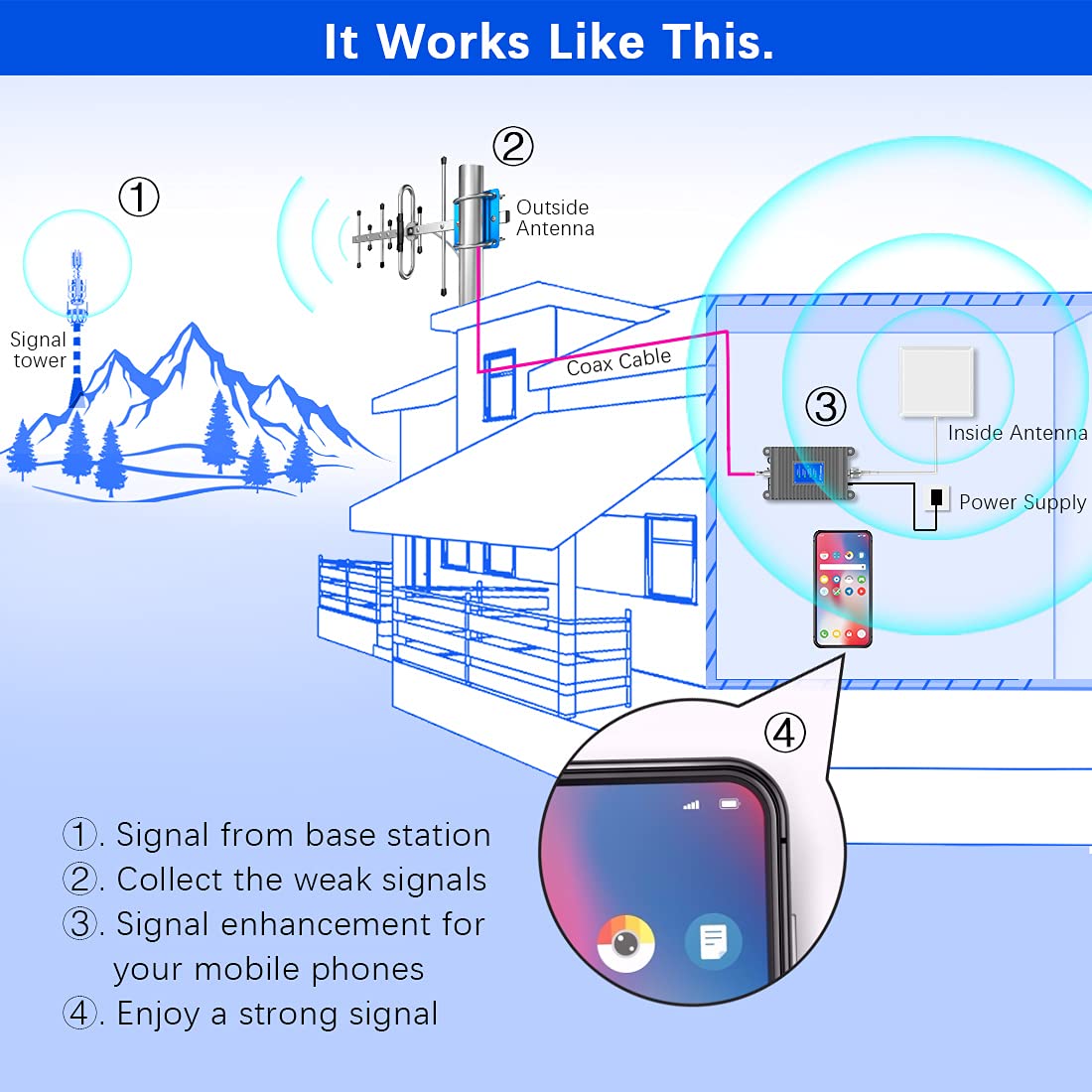 Cell Phone Signal Booster 5G 4G LTE 3G 2G U8417