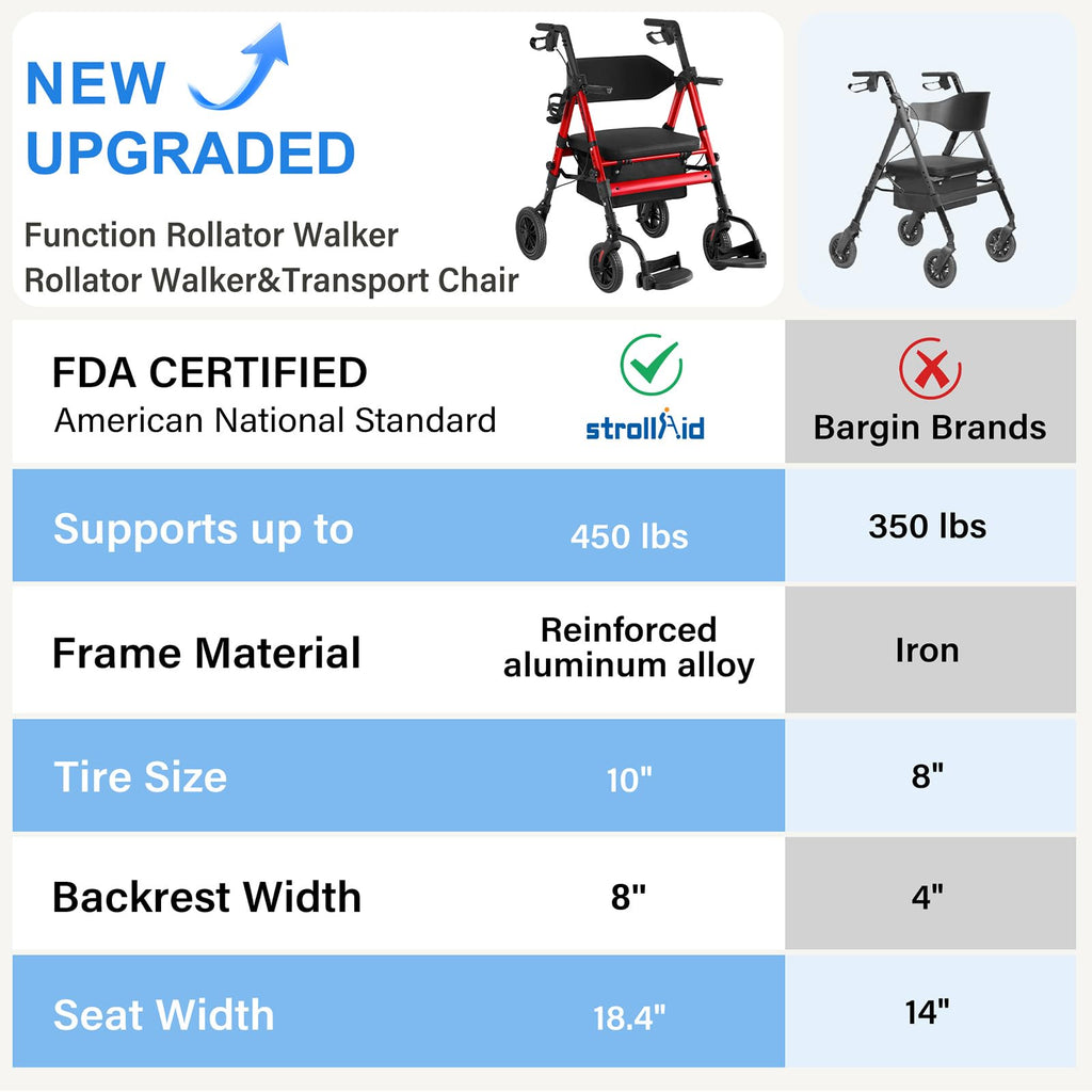 2-in-1 Rollator Wheelchair Combo L114749