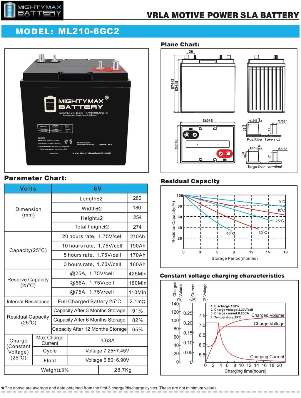 6V 210AH Deep Cycle AGM Battery 4 Pack N932727