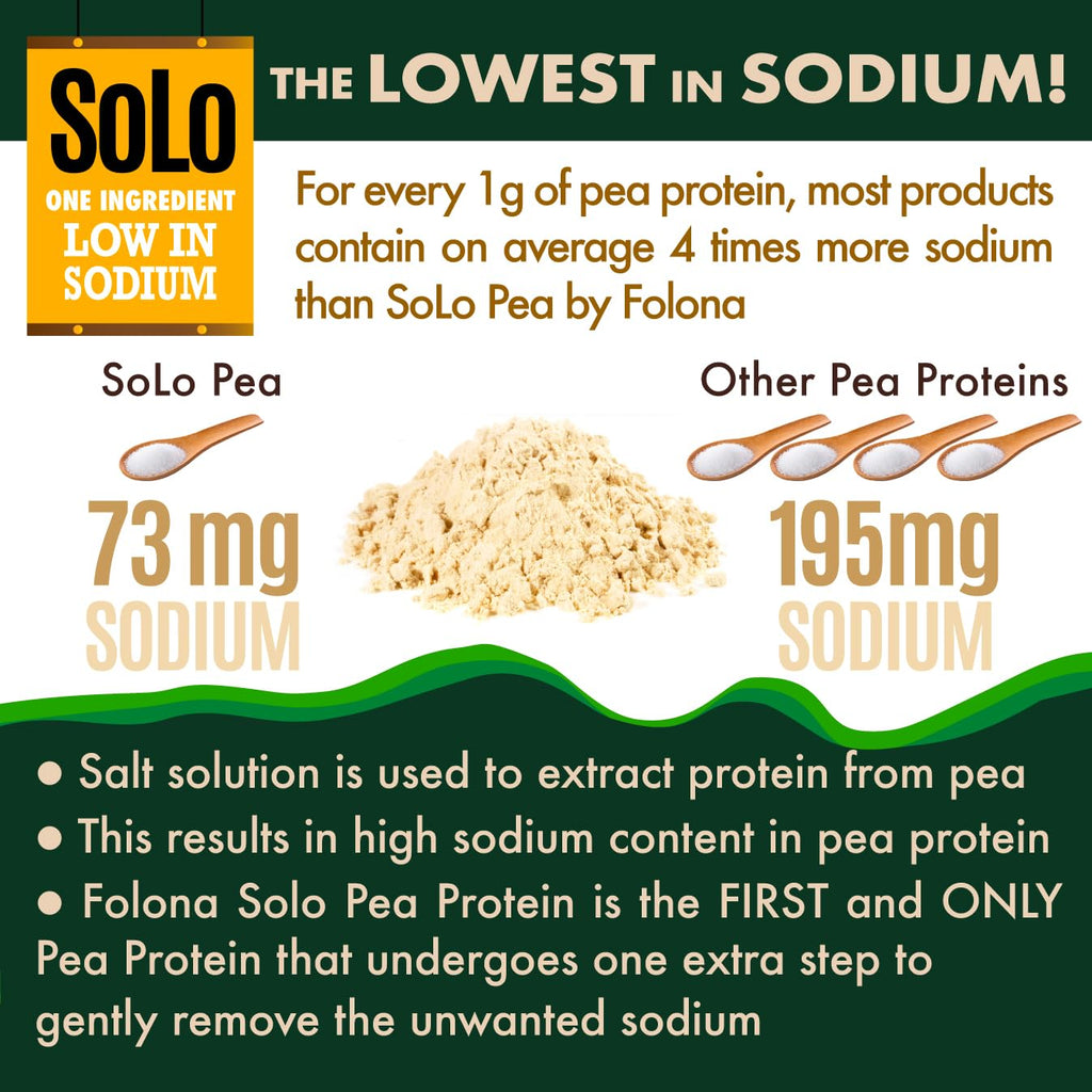 Organic Pea Protein Isolate Unflavored Vegan Protein Powder 2.7 lbs I359598