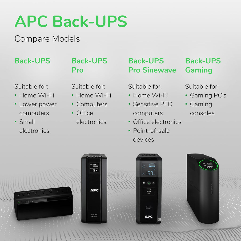 UPS Battery Backup & Surge Protector W630693