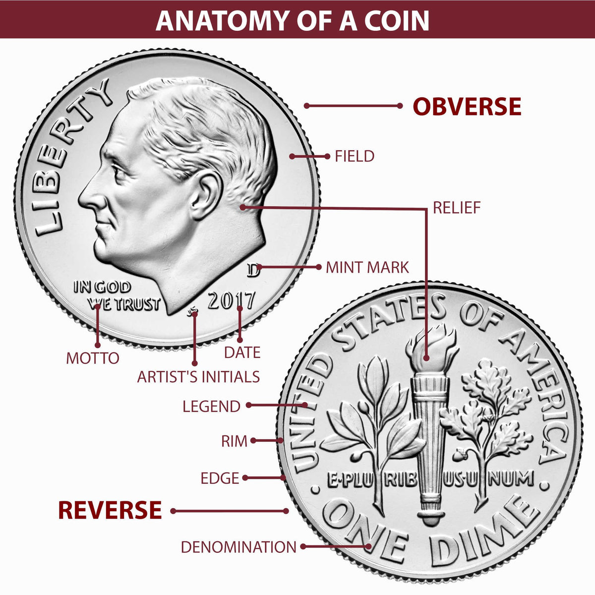 Morgan Silver Dollar Uncirculated $1 Coin R1517