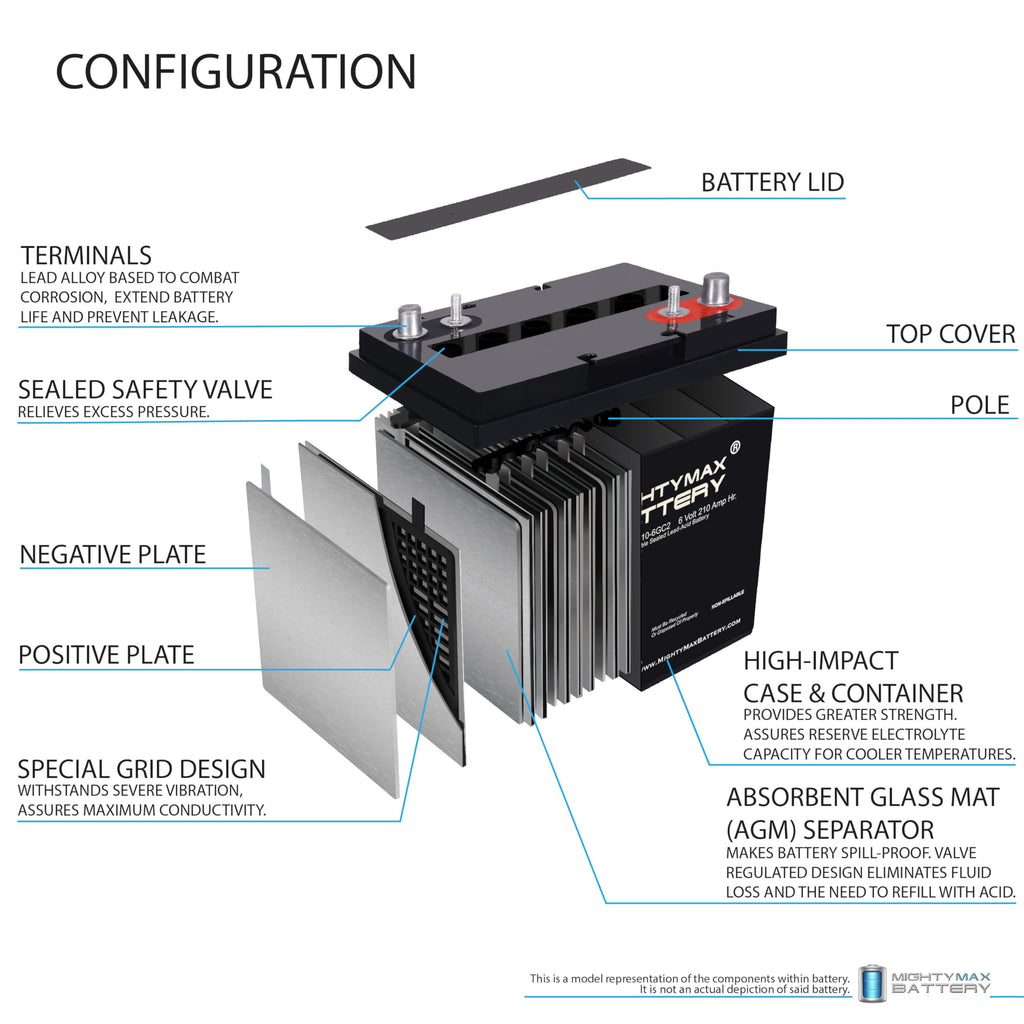6V 210AH Deep Cycle AGM Battery 4 Pack N932727