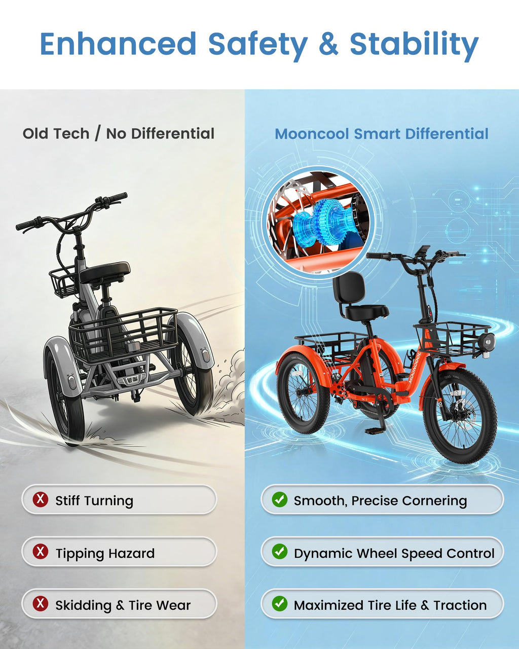 Electric Trike for Adults, 500W 20" Fat Tire Folding Tricycle L61300