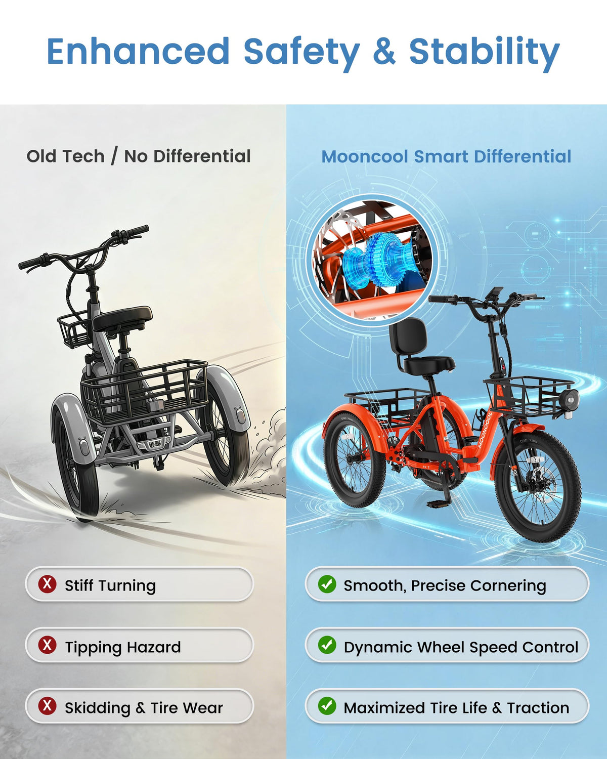 Electric Trike for Adults, 500W 20" Fat Tire Folding Tricycle L61300